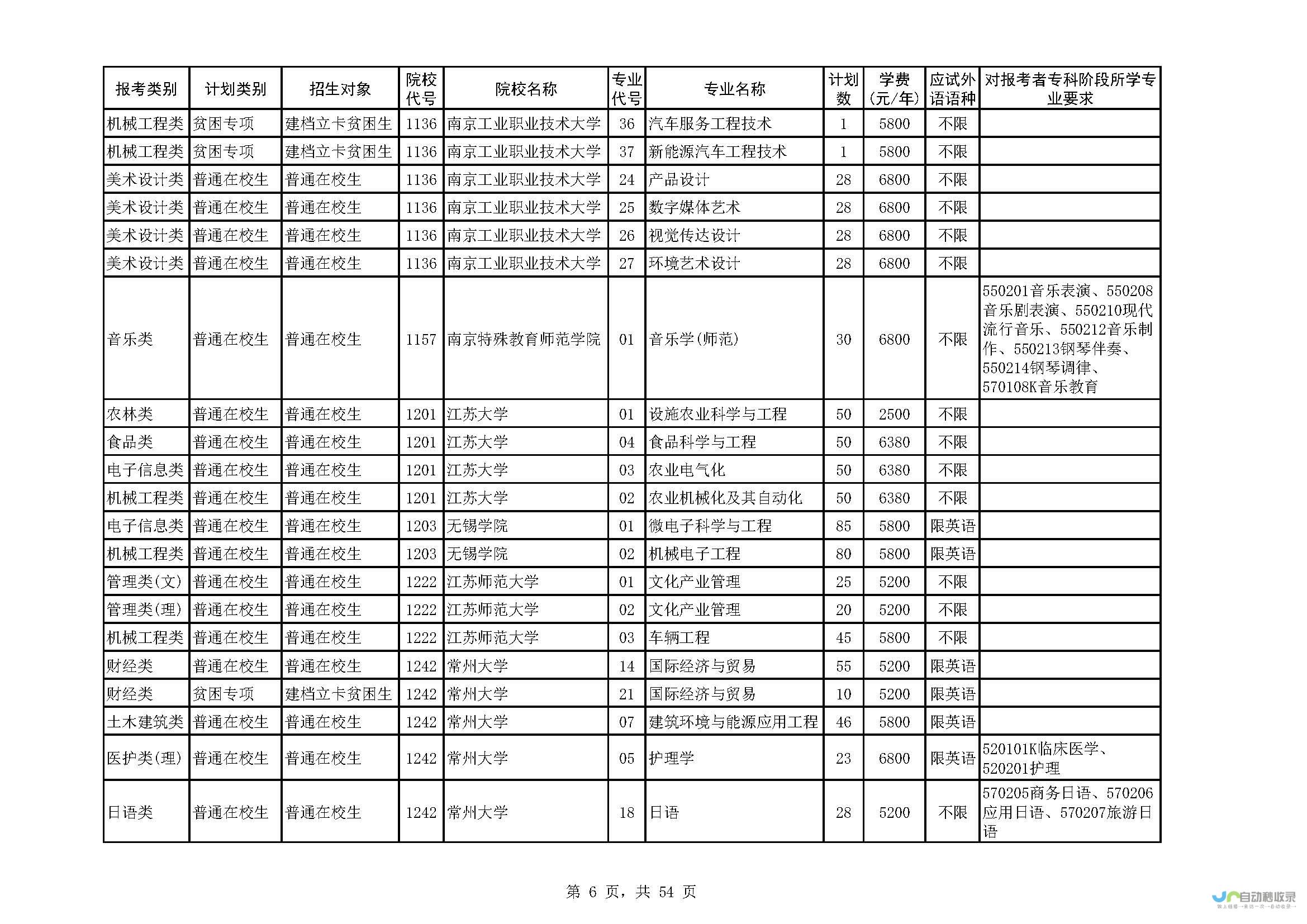 江苏专业网站建设服务：定制专属互联网平台，成就您的线上成功